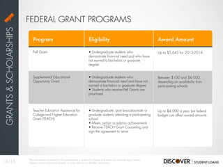 Program
Pell Grant
Supplemental Educational
Opportunity Grant
Teacher Education Assistance for
College and Higher Education
Grant (TEACH)
Award Amount
Up to $5,645 for 2013-2014
Between $100 and $4,000,
depending on availability from
participating schools
Up to $4,000 a year, but federal
budget cuts affect award amounts
Eligibility
• Undergraduate students who
demonstrate financial need and who have
not earned a bachelors or graduate
degree
• Undergraduate students who
demonstrate financial need and have not
earned a bachelors or graduate degree
• Students who receive Pell Grants are
prioritized
• Undergraduate, post baccalaureate or
graduate students attending a participating
school
• Meets certain academic achievements
• Receive TEACH Grant Counseling and
sign the agreement to serve
FEDERAL GRANT PROGRAMS
GRANTS&SCHOLARSHIPS
14/35
The information contained in this presentation is subject to change and does not constitute legal advice.
Always consult a financial planner or a tax advisor for detailed information.
 