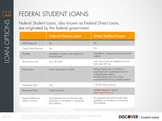 FAFSA Required
Credit Check Required
Eligibility
Annual Loan Limit
Interest Rates
Origination Fees
Repayment Plans
Payment Deferment
While in School
Direct Stafford Loans
Yes
No
Available to undergraduate and graduate
students
Loan amount you are eligible to receive
each year will vary
• Fixed interest rate of 3.86% for
subsidized and unsubsidized loans for
undergraduate students
• Fixed interest rate of 5.41% for
unsubsidized loans for graduate students
1.072% of loan amount
Multiple repayment options
(visit studentaid.gov)
No payments due until 6-months after
graduation or enrollment in school less
than half-time
Federal Perkins Loans
Yes
No
Available to students with exceptional
financial need
Up to $5,000
Fixed interest rate of 5.00%
Zero
Varies by school
No payments due until 9-months after
graduation or enrollment in school less
than half-time
Federal Student Loans, also known as Federal Direct Loans,
are originated by the federal government.
FEDERAL STUDENT LOANS
LOANOPTIONS
22/35
The information contained in this presentation is subject to change and does not constitute legal advice.
Always consult a financial planner or a tax advisor for detailed information.
Federal interest rates are effective from July 1, 2013 through June 30, 2014.
 