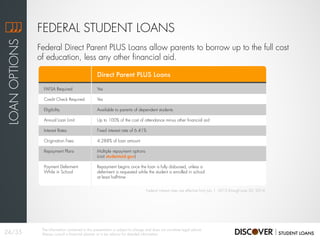 FAFSA Required
Credit Check Required
Eligibility
Annual Loan Limit
Interest Rates
Origination Fees
Repayment Plans
Payment Deferment
While in School
Direct Parent PLUS Loans
Yes
Yes
Available to parents of dependent students
Up to 100% of the cost of attendance minus other financial aid
Fixed interest rate of 6.41%
4.288% of loan amount
Multiple repayment options
(visit studentaid.gov)
Repayment begins once the loan is fully disbursed, unless a
deferment is requested while the student is enrolled in school
at least half-time
Federal Direct Parent PLUS Loans allow parents to borrow up to the full cost
of education, less any other financial aid.
FEDERAL STUDENT LOANS
LOANOPTIONS
24/35
The information contained in this presentation is subject to change and does not constitute legal advice.
Always consult a financial planner or a tax advisor for detailed information.
Federal interest rates are effective from July 1, 2013 through June 30, 2014.
 