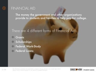 The money the government and other organizations
provide to students and families to help pay for college.
Grants
Scholarships
Federal Work-Study
Federal Loans
There are 4 different forms of Financial Aid:
FINANCIAL AID
3/36
The information contained in this presentation is subject to change and does not constitute legal advice.
Always consult a financial planner or a tax advisor for detailed information.
 