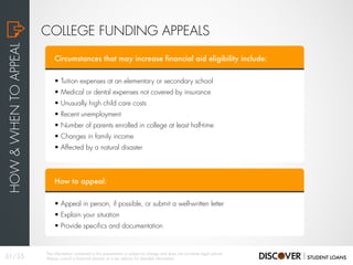 COLLEGE FUNDING APPEALS
HOW&WHENTOAPPEAL
Circumstances that may increase financial aid eligibility include:
• Tuition expenses at an elementary or secondary school
• Medical or dental expenses not covered by insurance
• Unusually high child care costs
• Recent unemployment
• Number of parents enrolled in college at least half-time
• Changes in family income
• Affected by a natural disaster
How to appeal:
• Appeal in person, if possible, or submit a well-written letter
• Explain your situation
• Provide specifics and documentation
31/35
The information contained in this presentation is subject to change and does not constitute legal advice.
Always consult a financial planner or a tax advisor for detailed information.
 
