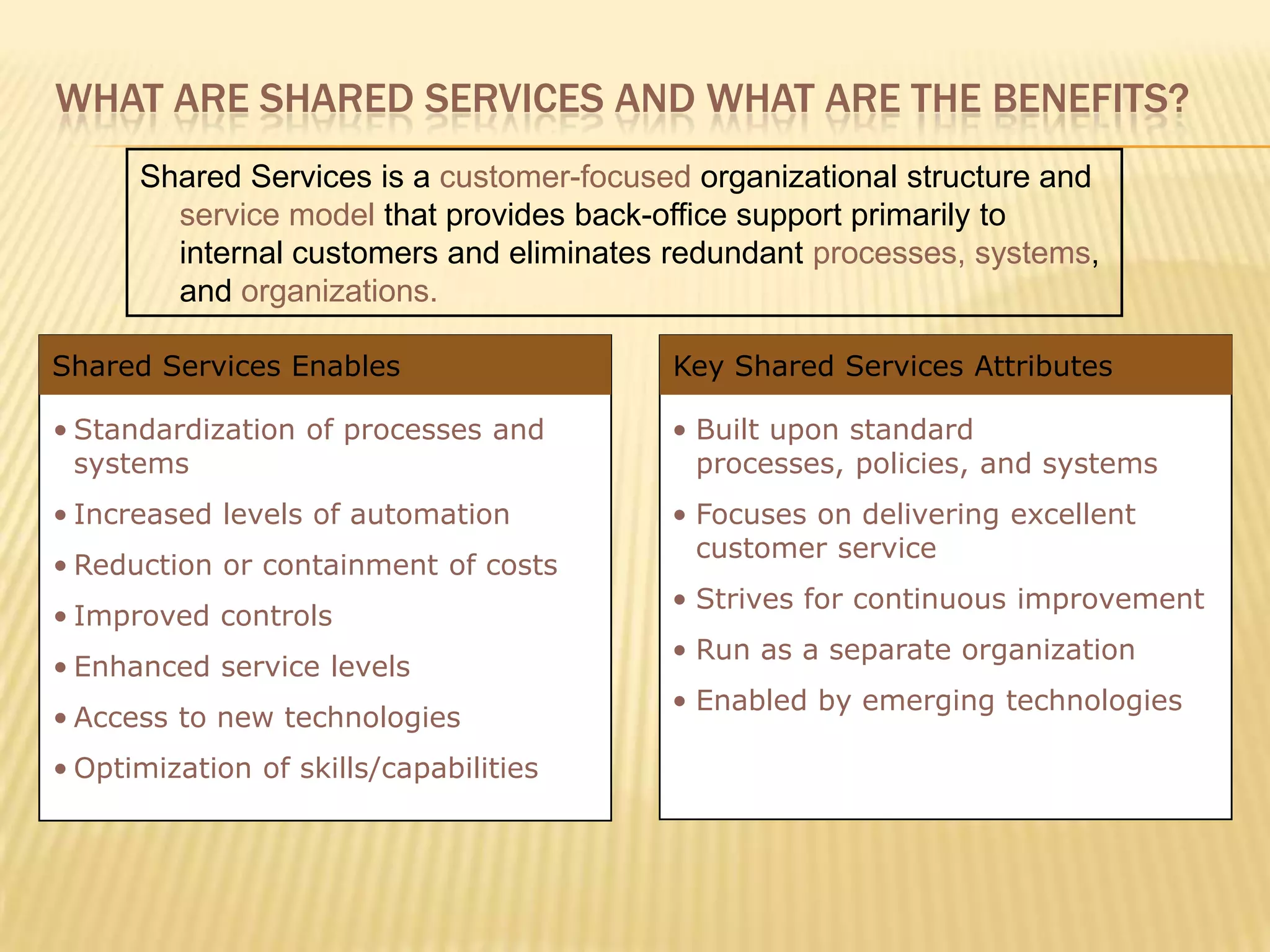 What Are Shared Services and What Are the Benefits?Shared Services is a customer-focused organizational structure andservice modelthat provides back-office support primarily to internal customers and eliminates redundant processes, systems, and organizations.Shared Services EnablesKey Shared Services AttributesStandardization of processes and systems