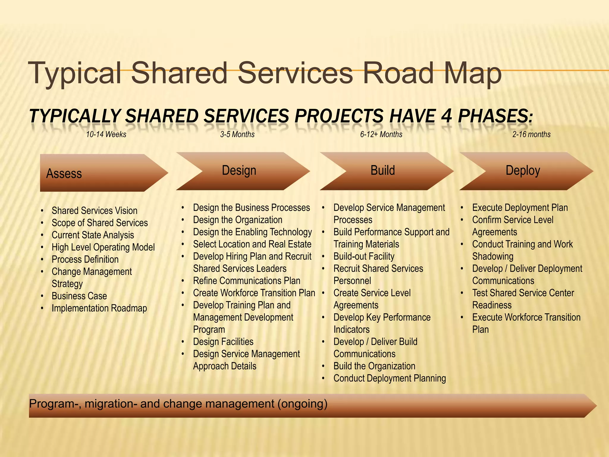 Reduction or containment of costs