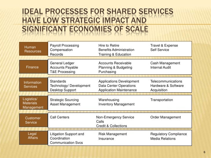 Shared Services Overview