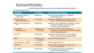 Autoantibodies
 