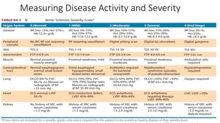 Measuring Disease Activity and Severity
 