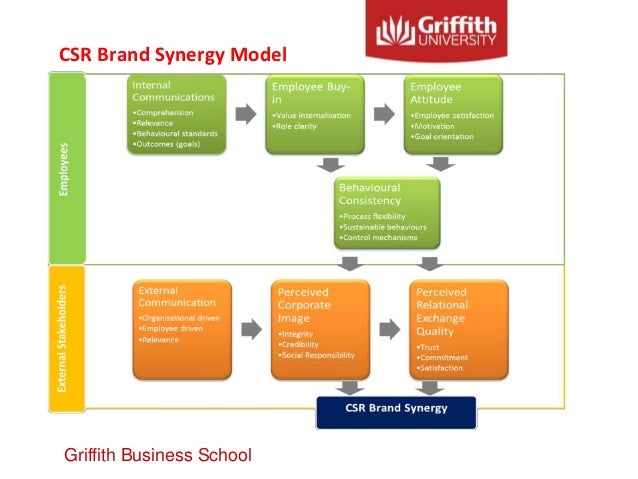 case study houzit brisbane marketing plan management This qualification is suitable for international or domestic students who wish to study an advanced diploma of marketing and communication in the brisbane area. case study houzit brisbane marketing plan management This qualification is suitable for international or domestic students who wish to study an advanced diploma of marketing and communication in the brisbane area.