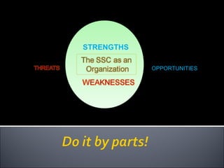 STRENGTHS
OPPORTUNITIES
 