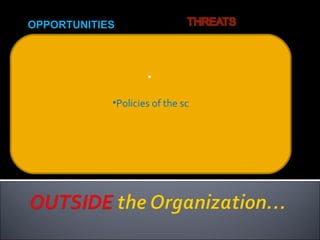 OPPORTUNITIES
•
•Policies of the sc
 