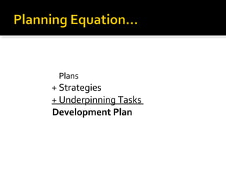 Plans
+ Strategies
+ Underpinning Tasks
Development Plan
 