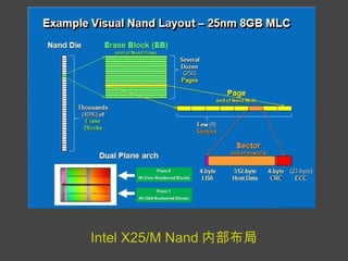 Intel X25/M Nand 内部布局 
