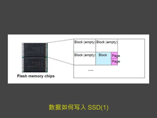 数据如何写入 SSD(1) 