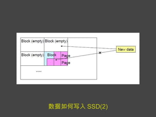 数据如何写入 SSD(2) 