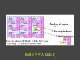数据如何写入 SSD(3) 