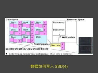数据如何写入 SSD(4) 