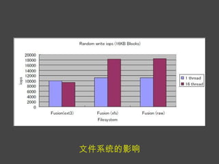 文件系统的影响 