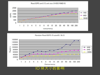 IO 块大小的影响 
