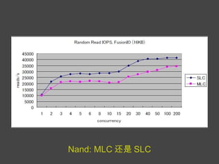 Nand: MLC 还是 SLC 