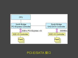 PCI-E/SATA 接口 