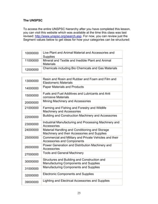 The UNSPSC
To access the entire UNSPSC hierarchy after you have completed this lesson,
you can visit this website which was available at the time this class was last
revised: http://www.unspsc.org/search.asp. For now, you can review just the
Segment values below to get ideas for how your categories can be structured:

10000000
11000000
12000000

13000000
14000000
15000000
20000000
21000000
22000000
23000000
24000000
25000000
26000000
27000000

Live Plant and Animal Material and Accessories and
Supplies
Mineral and Textile and Inedible Plant and Animal
Materials
Chemicals including Bio Chemicals and Gas Materials

Resin and Rosin and Rubber and Foam and Film and
Elastomeric Materials
Paper Materials and Products
Fuels and Fuel Additives and Lubricants and Anti
corrosive Materials
Mining Machinery and Accessories
Farming and Fishing and Forestry and Wildlife
Machinery and Accessories
Building and Construction Machinery and Accessories
Industrial Manufacturing and Processing Machinery and
Accessories
Material Handling and Conditioning and Storage
Machinery and their Accessories and Supplies
Commercial and Military and Private Vehicles and their
Accessories and Components
Power Generation and Distribution Machinery and
Accessories
Tools and General Machinery

31000000

Structures and Building and Construction and
Manufacturing Components and Supplies
Manufacturing Components and Supplies

32000000

Electronic Components and Supplies

39000000

Lighting and Electrical Accessories and Supplies

30000000

25

 