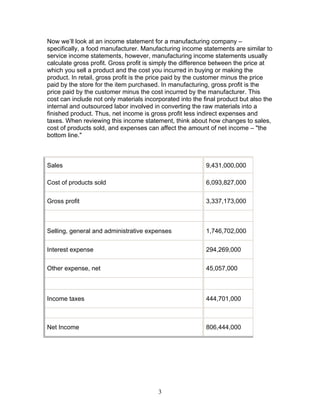 Now we’ll look at an income statement for a manufacturing company –
specifically, a food manufacturer. Manufacturing income statements are similar to
service income statements, however, manufacturing income statements usually
calculate gross profit. Gross profit is simply the difference between the price at
which you sell a product and the cost you incurred in buying or making the
product. In retail, gross profit is the price paid by the customer minus the price
paid by the store for the item purchased. In manufacturing, gross profit is the
price paid by the customer minus the cost incurred by the manufacturer. This
cost can include not only materials incorporated into the final product but also the
internal and outsourced labor involved in converting the raw materials into a
finished product. Thus, net income is gross profit less indirect expenses and
taxes. When reviewing this income statement, think about how changes to sales,
cost of products sold, and expenses can affect the amount of net income – "the
bottom line."

Sales

9,431,000,000

Cost of products sold

6,093,827,000

Gross profit

3,337,173,000

Selling, general and administrative expenses

1,746,702,000

Interest expense

294,269,000

Other expense, net

45,057,000

Income taxes

444,701,000

Net Income

806,444,000

3

 
