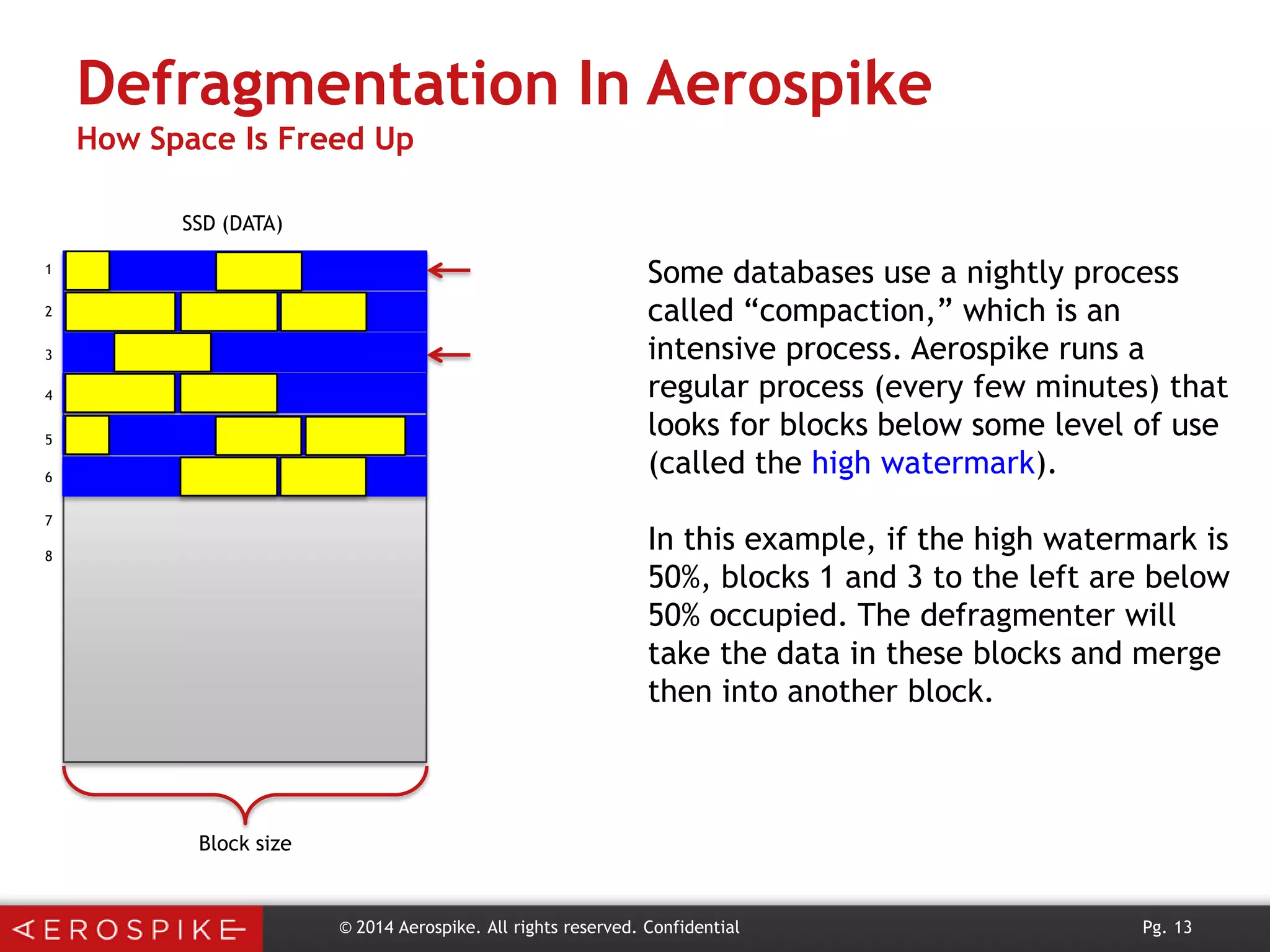 Defragmentation In Aerospike
How Space Is Freed Up
SSD (DATA)

Some databases use a nightly process
called “compaction,” which is an
intensive process. Aerospike runs a
regular process (every few minutes) that
looks for blocks below some level of use
(called the high watermark).

1
2
3
4
5
6
7

In this example, if the high watermark is
50%, blocks 1 and 3 to the left are below
50% occupied. The defragmenter will
take the data in these blocks and merge
then into another block.

8

Block size

© 2014 Aerospike. All rights reserved. Confidential

Pg. 13

 