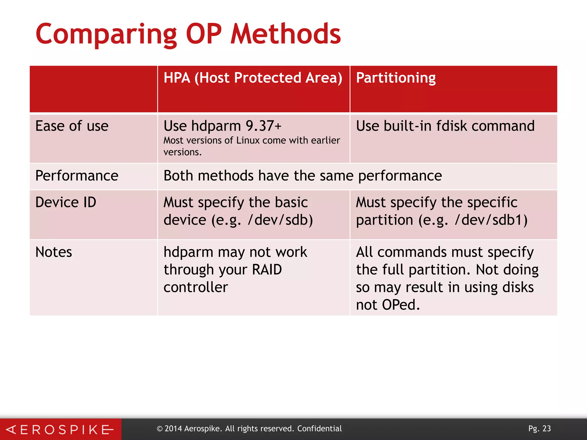 Comparing OP Methods
HPA (Host Protected Area) Partitioning
Ease of use

Use hdparm 9.37+

Use built-in fdisk command

Most versions of Linux come with earlier
versions.

Performance

Both methods have the same performance

Device ID

Must specify the basic
device (e.g. /dev/sdb)

Must specify the specific
partition (e.g. /dev/sdb1)

Notes

hdparm may not work
through your RAID
controller

All commands must specify
the full partition. Not doing
so may result in using disks
not OPed.

© 2014 Aerospike. All rights reserved. Confidential

Pg. 23

 