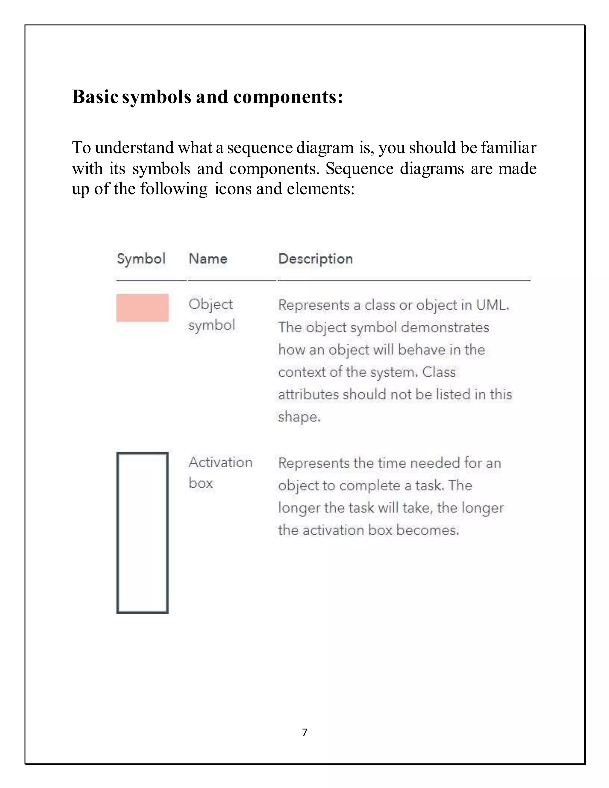 7
Basicsymbols and components:
To understand what a sequence diagram is, you should be familiar
with its symbols and components. Sequence diagrams are made
up of the following icons and elements:
 