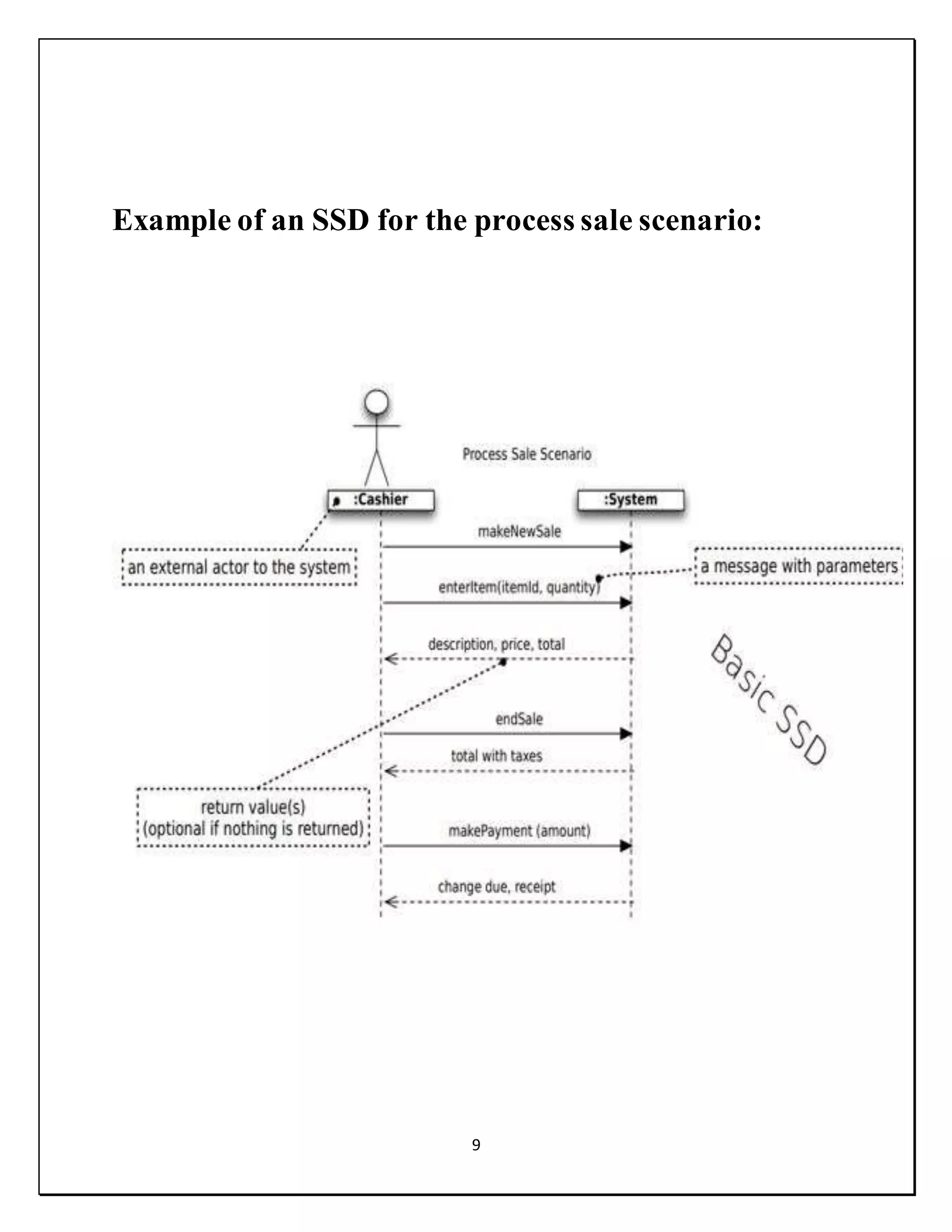 9
Example of an SSD for the process sale scenario:
 