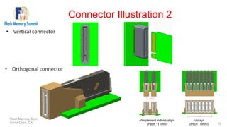 Connector Illustration 2
Flash Memory Summit 2017
Santa Clara, CA 10
• Vertical connector
• Orthogonal connector
<Implement individually>
(Pitch : 11mm)
<Array>
(Pitch : 8mm)
 