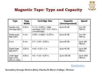 Magnetic Tape: Type and Capacity
Secondary Storage Devices,Betsy Chacko,St.Mary's College, Thrissur
 