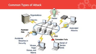 Restricted Fails Secure-Software-Design-Development-lecture-08.pptx