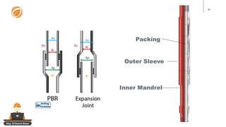 Eng. El Sayed Amer
85
Packing
Inner Mandrel
Outer Sleeve
 