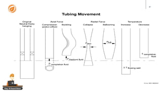 Eng. El Sayed Amer
87
 