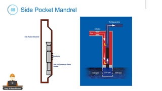 Eng. El Sayed Amer
08 Side Pocket Mandrel
Side Pocket Mandrel
Gas Lift Dummy or Valve
Profile
Gas Ports
 