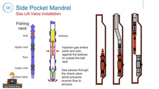 Eng. El Sayed Amer
08 Side Pocket Mandrel
Gas Lift Valve Installation
Fishing
neck
Injection gas enters
ports and acts
against the bellows
to unseat the ball
seal
Gas passes through
the check valve
which prevents
reverse flow to
annulus
Upper seal
Lower seal
Bottom latch
Port
bellowslock
 