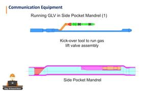 Eng. El Sayed Amer
Running GLV in Side Pocket Mandrel (1)
Side Pocket Mandrel
Kick-over tool to run gas
lift valve assembly
Communication Equipment
 