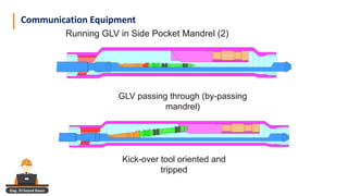 Eng. El Sayed Amer
Running GLV in Side Pocket Mandrel (2)
GLV passing through (by-passing
mandrel)
Kick-over tool oriented and
tripped
Communication Equipment
 