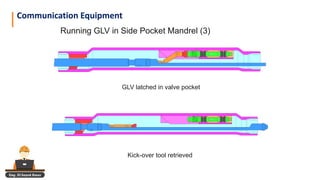 Eng. El Sayed Amer
Running GLV in Side Pocket Mandrel (3)
GLV latched in valve pocket
Kick-over tool retrieved
Communication Equipment
 