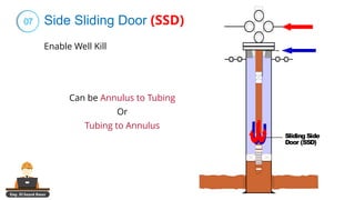 Eng. El Sayed Amer
07
Enable Well Kill
Sliding Side
Door (SSD)
Can be Annulus to Tubing
Or
Tubing to Annulus
Side Sliding Door (SSD)
 