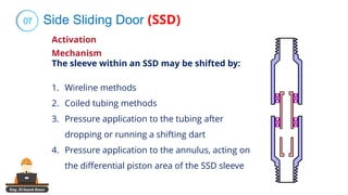 Eng. El Sayed Amer
07
Activation
Mechanism
Side Sliding Door (SSD)
The sleeve within an SSD may be shifted by:
1. Wireline methods
2. Coiled tubing methods
3. Pressure application to the tubing after
dropping or running a shifting dart
4. Pressure application to the annulus, acting on
the differential piston area of the SSD sleeve
 