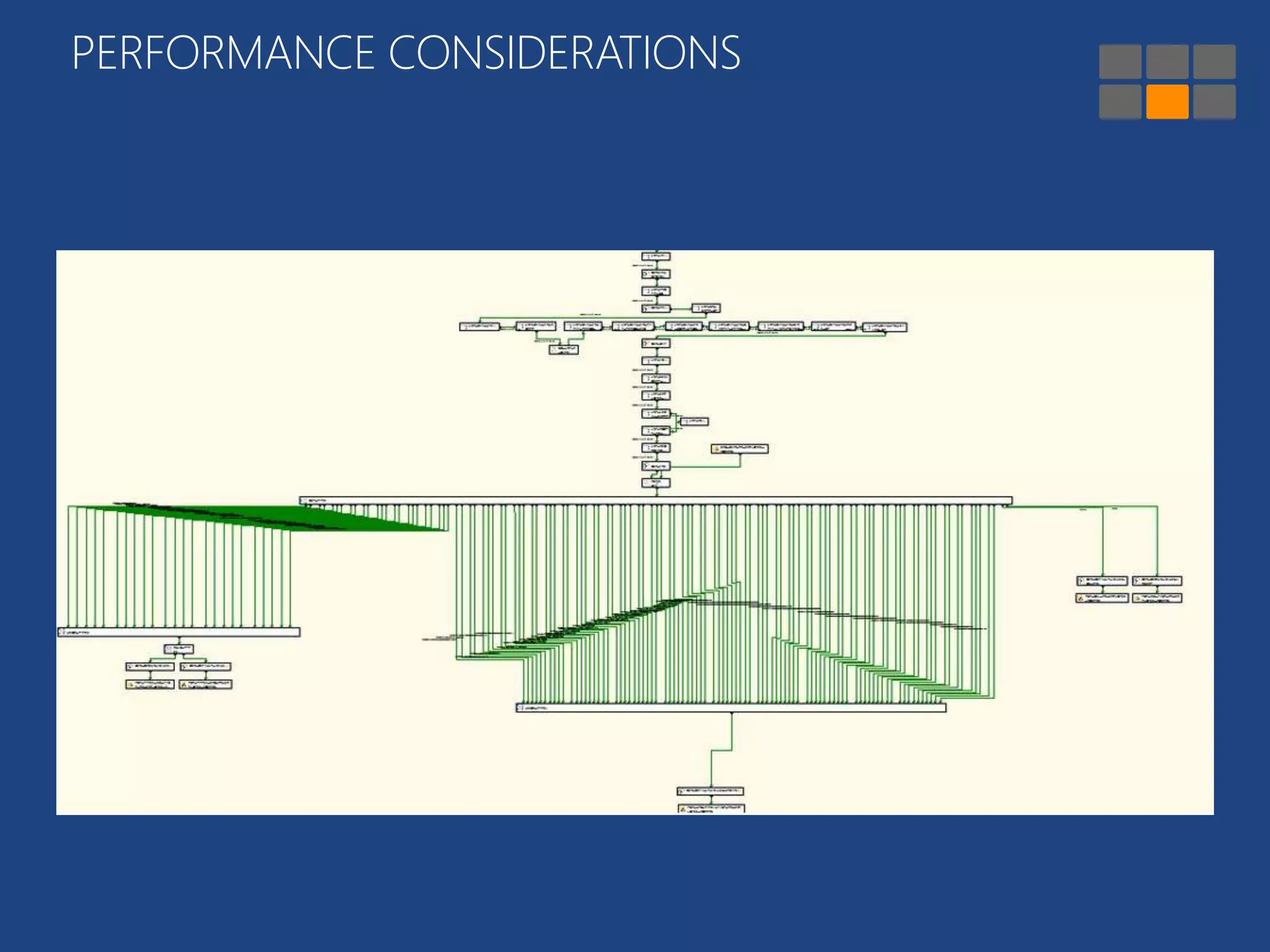 PERFORMANCE CONSIDERATIONS 
 