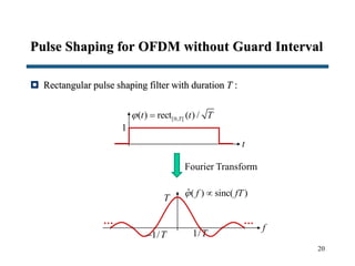 20
Pulse Shaping for OFDM without Guard Interval
 Rectangular pulse shaping filter with duration T :
1/T
t
[0, [( ) rect ( ) /Tt t T 
1
ˆ( ) sinc( )f fT 
1/T
T
… …
f
Fourier Transform
 