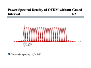 23
Power Spectral Density of OFDM without Guard
Interval 1/2
 Subcarrier spacing : f = 1/T
1/f T 
f
 