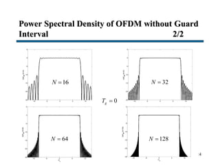Power Spectral Density of OFDM without Guard
Interval 2/2
24
16N 
0gT 
32N 
64N  128N 
 