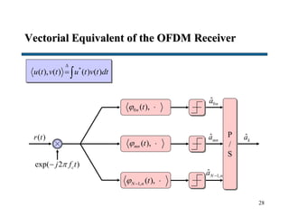 28
Vectorial Equivalent of the OFDM Receiver
ˆkaP
/
S
exp( 2 )cj f t
( )r t
0
ˆ na
ˆmna
1,
ˆN na 
*
( ), ( ) ( ) ( )u t v t u t v t dt


0 ( ),n t 
( ),mn t 
1, ( ),N n t  
 