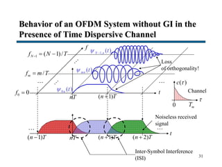 31
Behavior of an OFDM System without GI in the
Presence of Time Dispersive Channel
t
f
nT ( 1)n T0 0f 
/mf m T
1 ( 1)/Nf N T  
… …
t
nT ( 1)n T
… …
( 1)n T ( 2)n T
Noiseless received
signal

( )c 
Channel
Inter-Symbol Interference
(ISI)
Loss
of orthogonality!
mT0
0 ( )n t
1, ( )N n t 
( )mn t
 