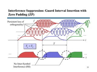 33
Interference Suppression: Guard Interval Insertion with
Zero Padding (ZP)
t
… …
No Inter-Symbol
Interference (ISI)
Persistent loss of
orthogonality!
t
f
… …
g mT T
T
 