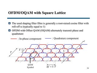 39
OFDM/OQAM with Square Lattice
 The used shaping filter filtre is generally a root-raised cosine filter with
roll-off  (typically equal to 1)
 OFDM with Offset QAM (OQAM) alternately transmit phase and
quadrature
t
1/f T 
QAM
Symbol
f
T
/ 2T
: In-phase component : Quadrature component
 