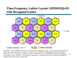 Time-Frequency Lattice Layout: OFDM/OQAM
with Hexagonal Lattice
41
Frequency
Time
3π/4
π/2 0
π/4 3π/4
π/2 0
π/43π/4
π/2 0
π/4
3π/4
π/2 0
π/4 3π/4
π/2 0
π/43π/4
π/2 0
π/4
Lattice density 1   Critical density
[1] M. Siala, “Novel OFDM/OQAM system with hexagonal time-frequency lattice,” Third International Symposium on
Image/Video Communications over fixed and mobile networks (ISIVC’06), Hammamet, Tunisia, September 2006.
[2] M. Siala and A. Yongaçoglu, “Prototype waveform optimization for an OFDM/OQAM system with hexagonal
time-frequency lattice structure,” 9th International Symposium on Signal Processing and its Applications (ISSPA’07),
Sharjah, United Arab Emirates, February 2007.
 